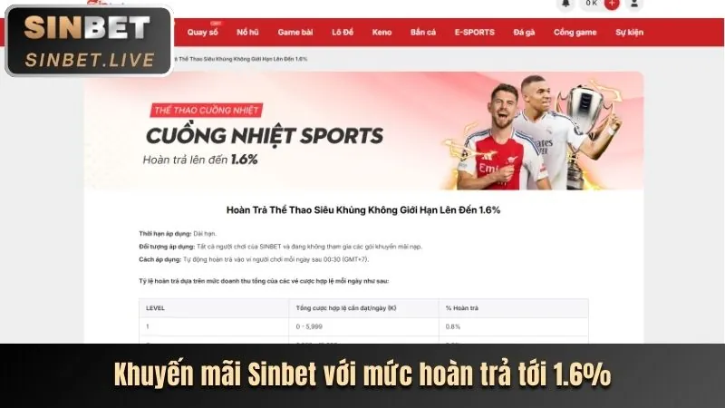 Tiền thưởng chào mừng Ricwin App